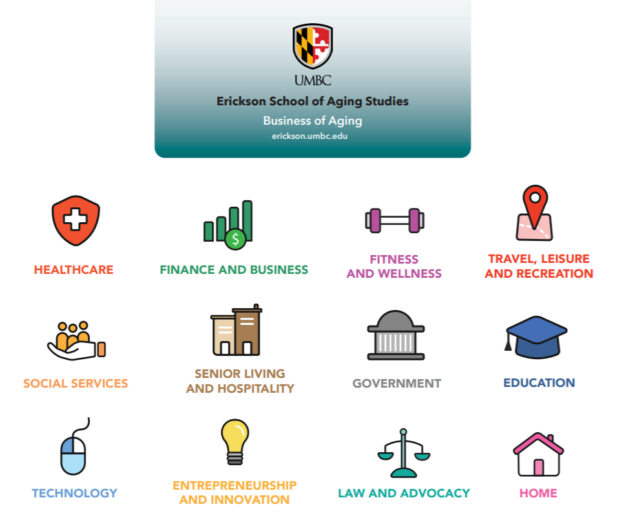 Minor in Health, Wellness, and Aging